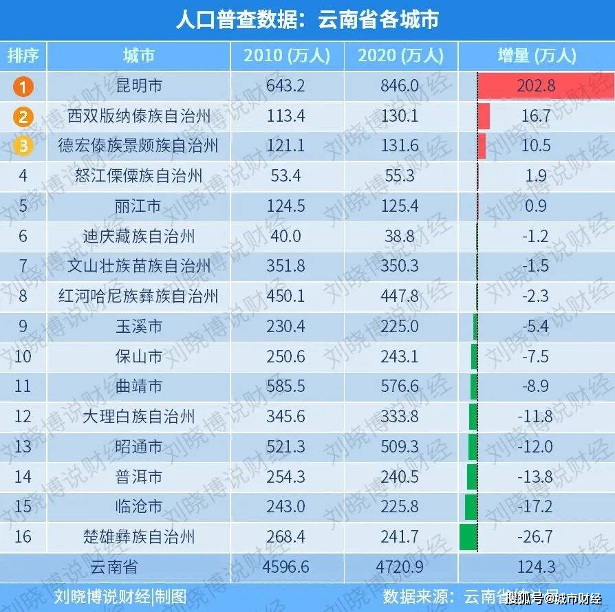 亳州市人口有多少_亳州到底多少人 最新人口数据出炉,已达到这个数(3)