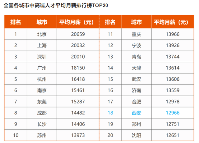 西安人口总数_渭南约流失50万人(2)