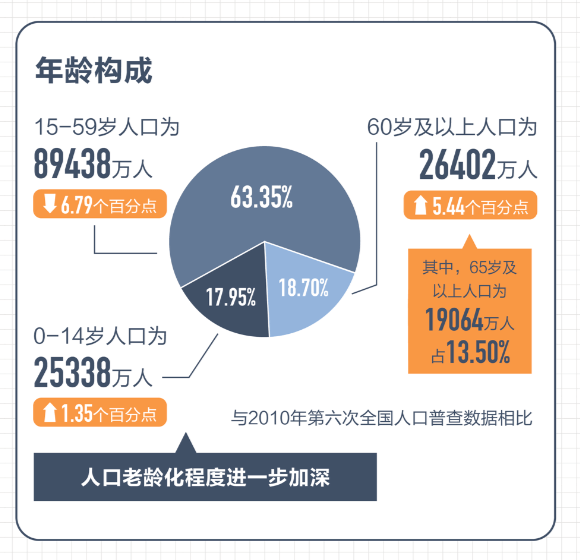 人口与未来网站_人口的流向,就是未来房价的方向