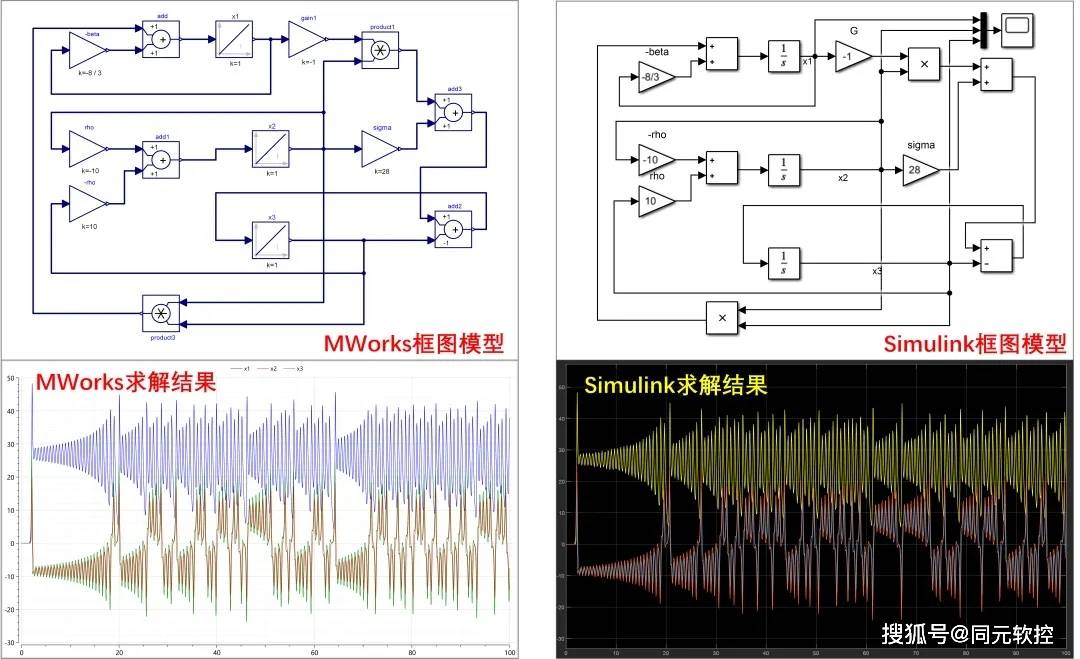matlabvsmworks还有什么是我们不知道的
