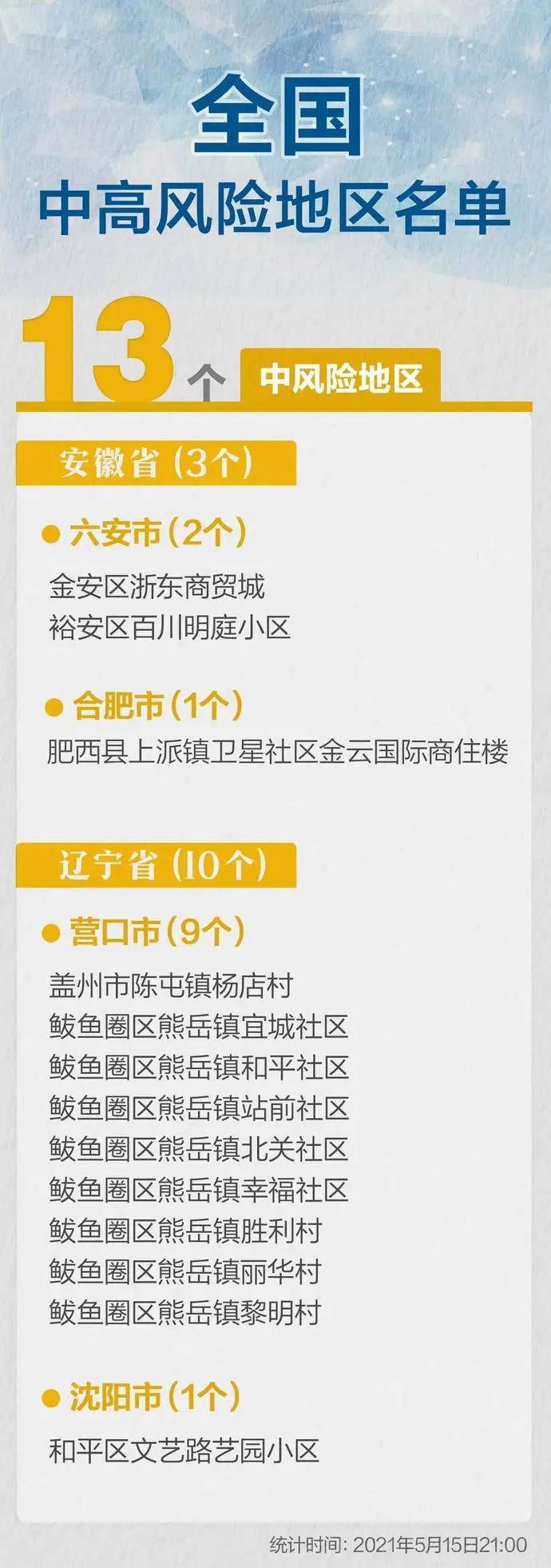 注意 国内又现本土疫情 别犹豫了快去打疫苗 接种