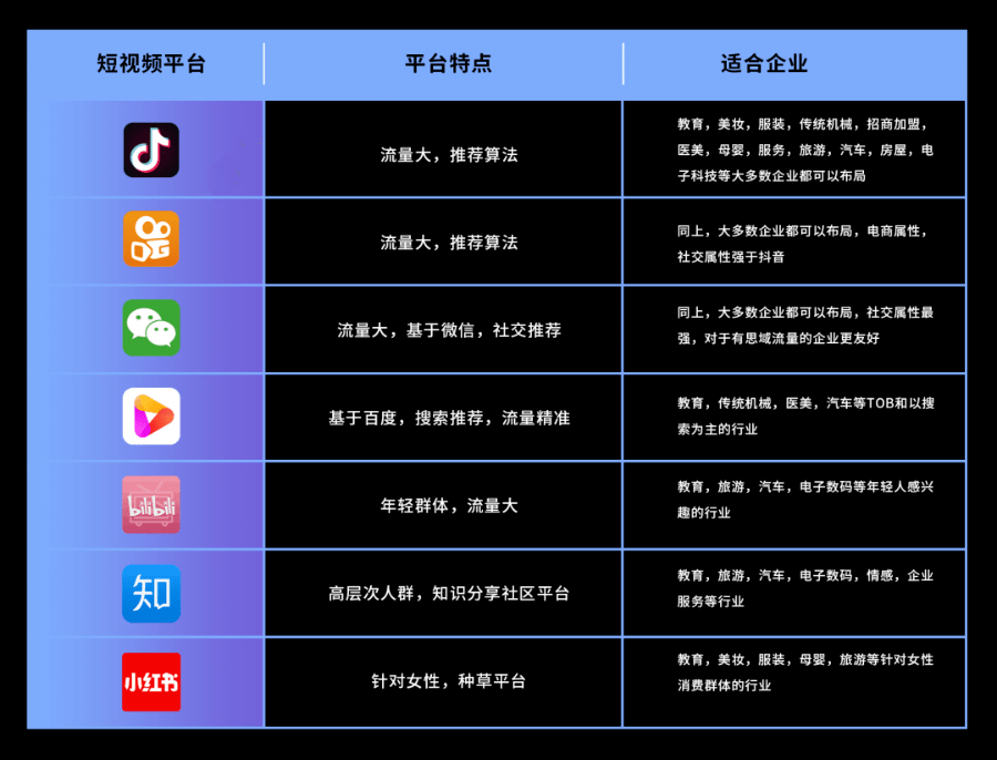 购买短视频去哪里