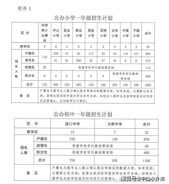 2021中山每个镇GDP_2021中山南头 位置怎么样 到底值不值得买 优缺点分析