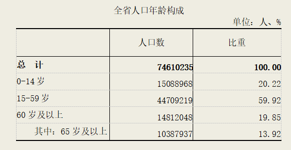 石家庄常住人口多少人_2019年石家庄市分县 市 区 常住人口情况(2)