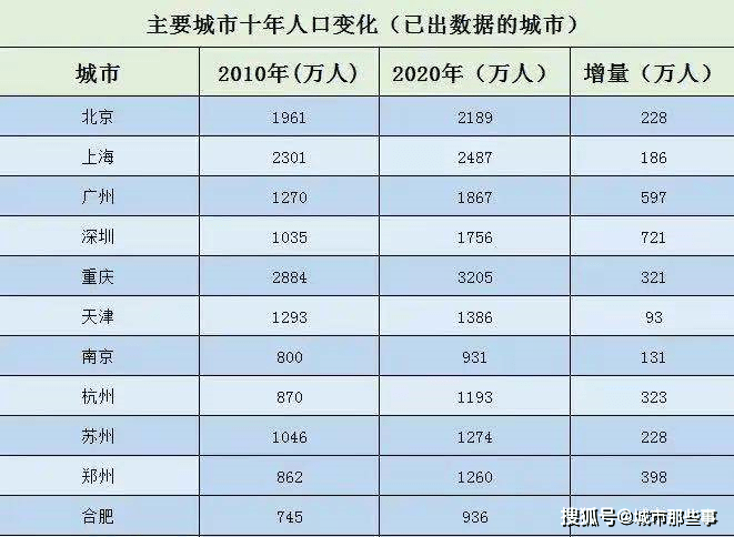 人口状况_全省第三!邵阳常住人口6563520人