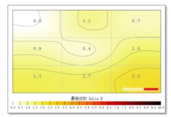 耳目一新|令人耳目一新的专业显示器 华为MateView评测