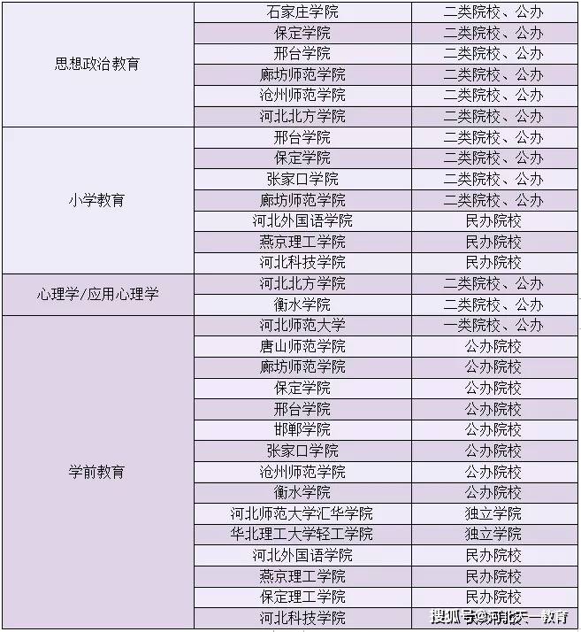 2021河北各市gdp排行榜_2021第一季度中国城市GDP30强排行榜,22个城市已经发布(2)