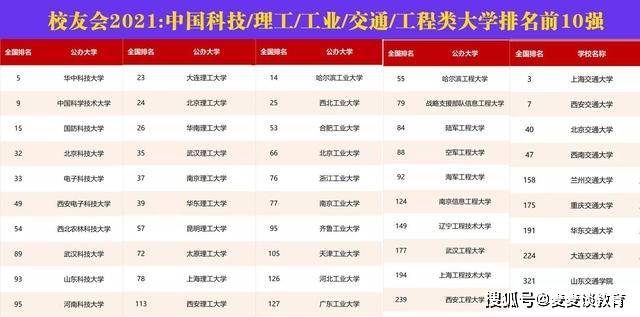 2021年中国按行业gdp排名_2021年Q1中国城市GDP排行 成都不敌苏州,合肥 福州崛起