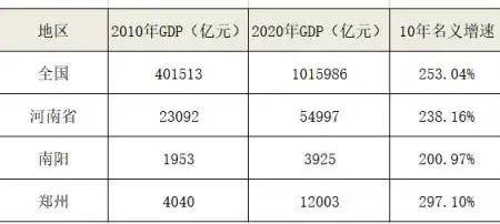 郑州外来人口有多少_中国各省会城市到底有多少外来人口 外地人占比多少 本(3)