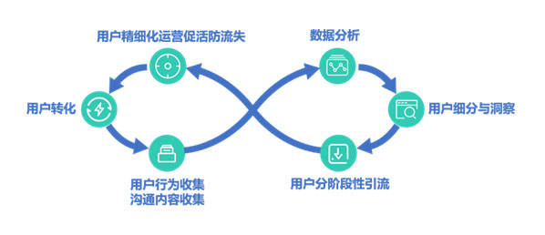 解决方案|销博特（XiaoBote）发布Ai-Wei SCRM 解决方案,唤醒您的微信自有生态！