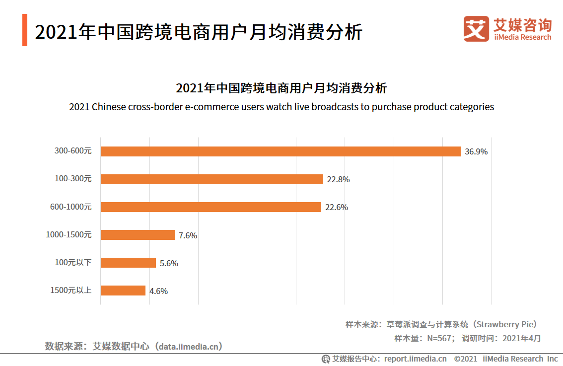 2021各国人均_世界各国人均gdp排名(3)
