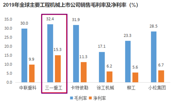 人均产出效率_效率(2)