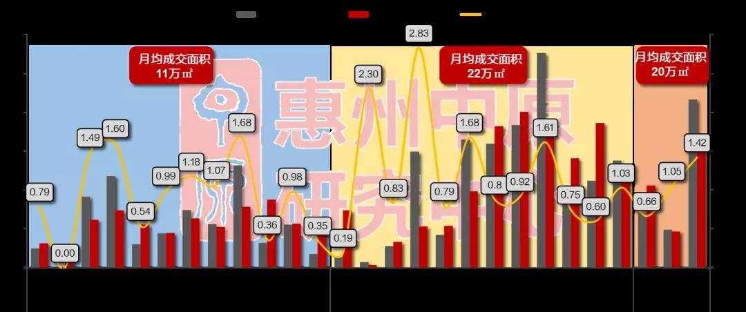 仲恺高新区2021GDP_一流高新区建设稳步推进 去年仲恺GDP631.6亿元