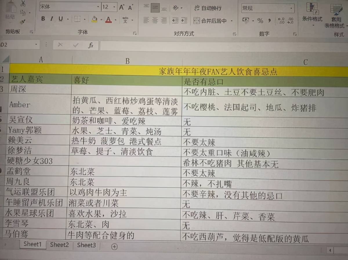 网爆艺人饮食禁忌周深要求搞笑马伯骞称西葫芦是低配版黄瓜！b体育(图2)