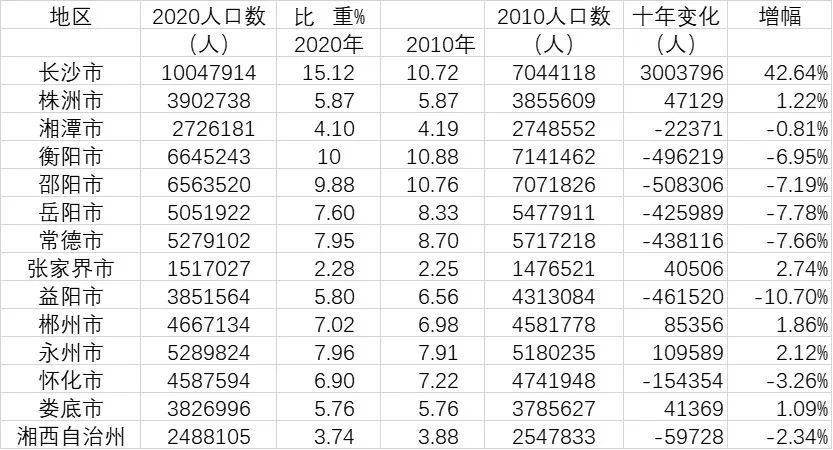 千万人口城市_大扩容!中国又多了3个千万人口城市