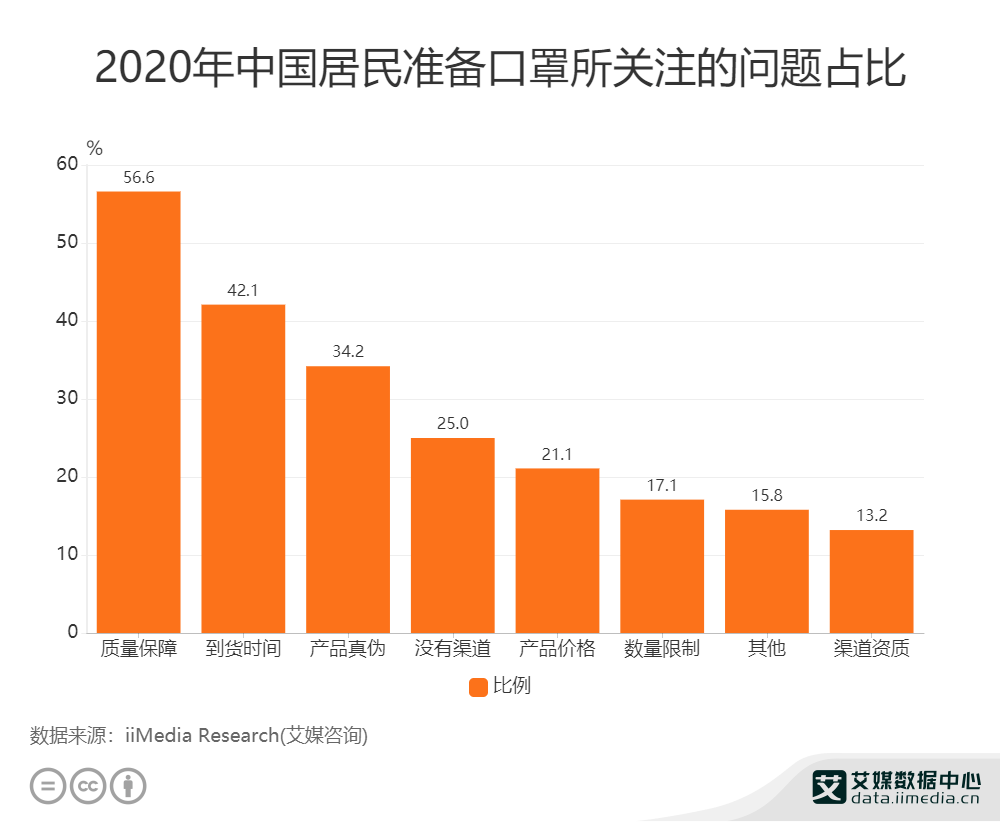 口罩能给中国带来多少gdp_中国 从制造业的GDP(2)