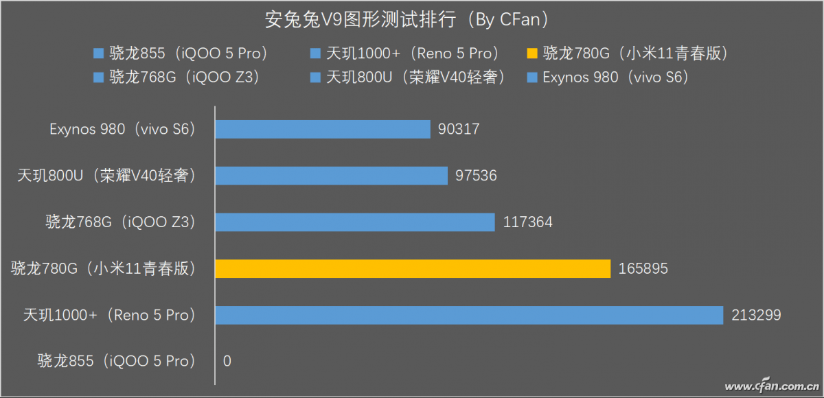 原創驍龍780g的小兄弟高通驍龍778g都哪變了