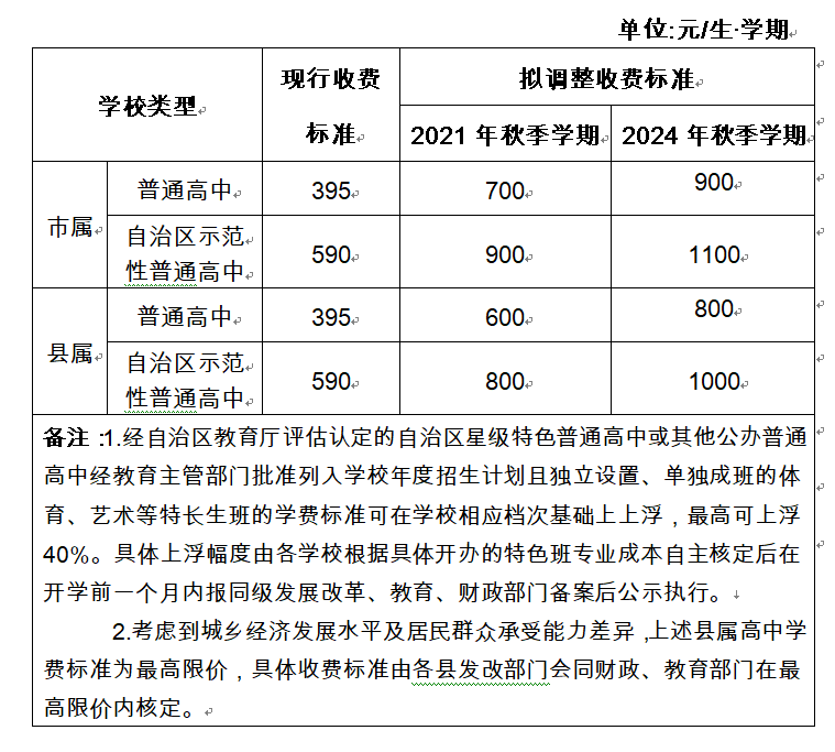 柳州拟调整高中学费!详细方案公布,已有18年未调整!