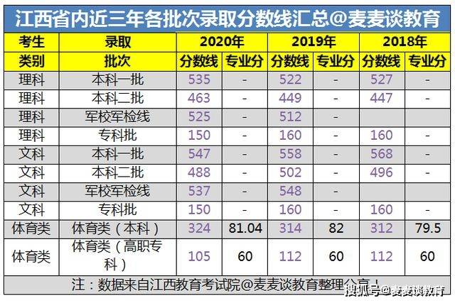 江西跟福建哪个gdp高_29省份最新GDP排名 福建超湖北,江西超辽宁,贵州超山西(3)