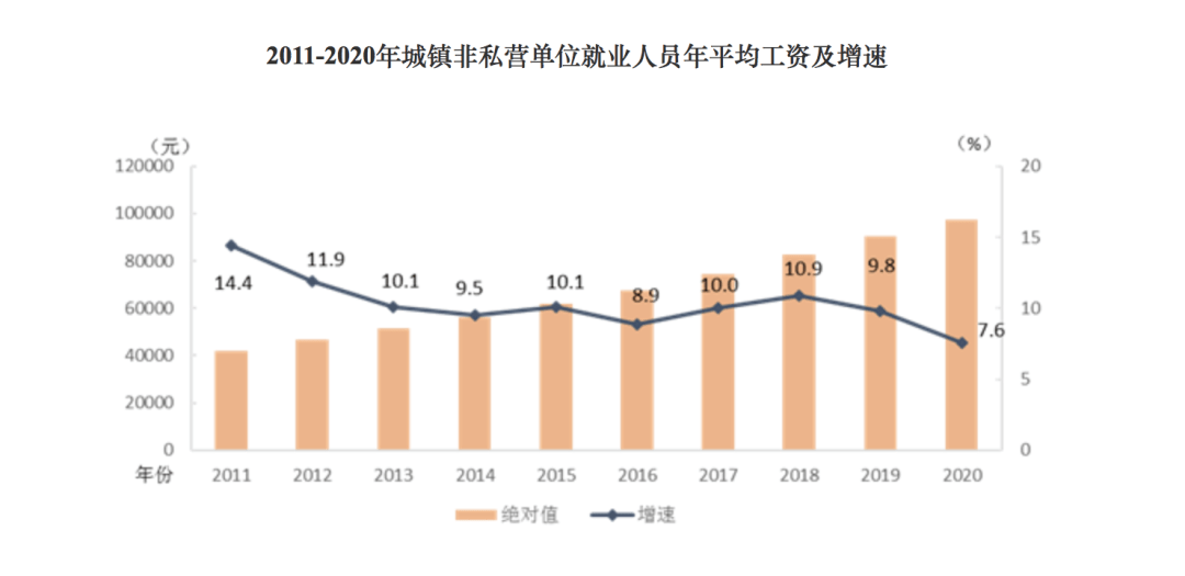 合隆镇Gdp收入_GDP,工资,房价 江苏13市经济全面看(2)