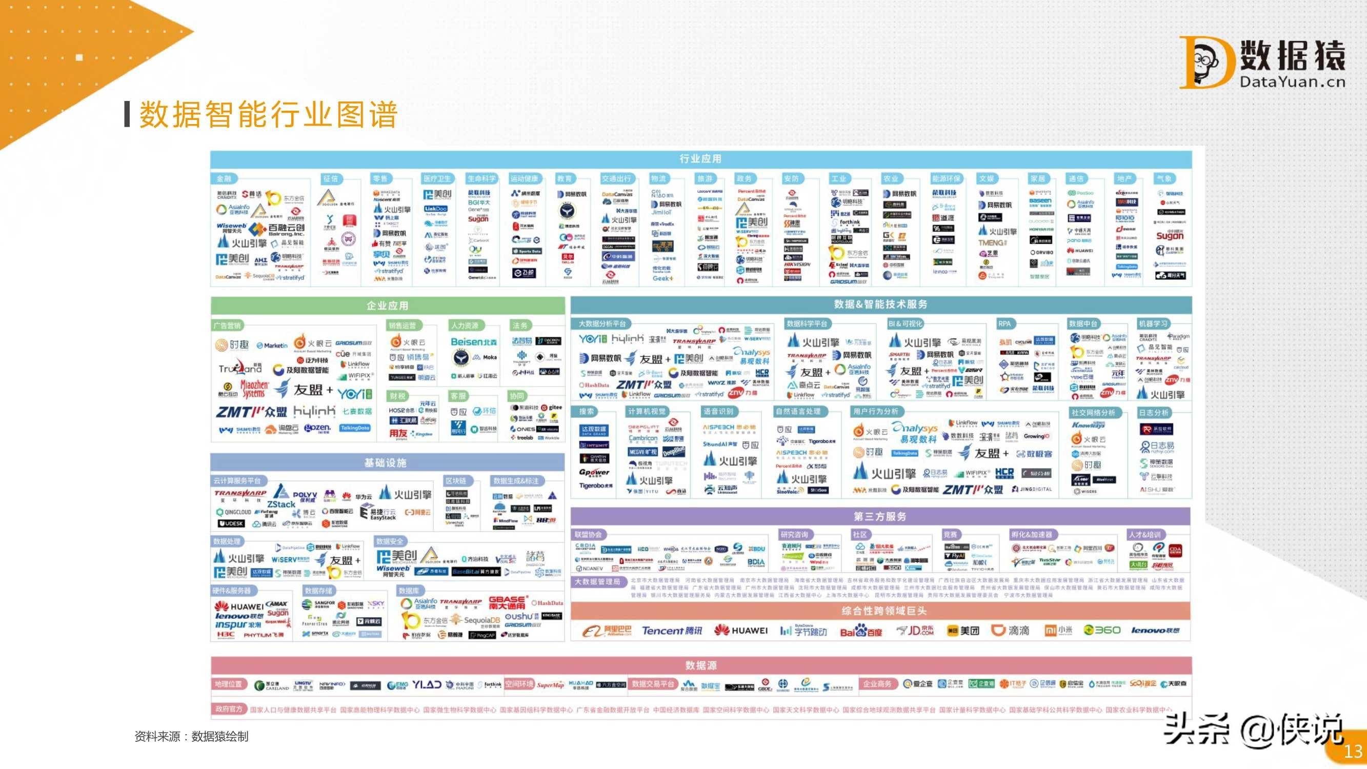 Excel中国GDP数据面板_中国所有省份的CPI和GDP数据,面板数据(3)