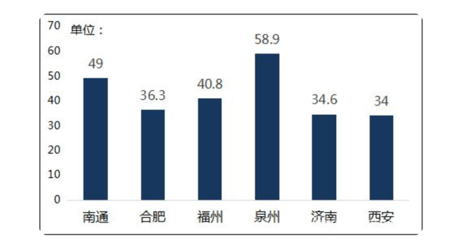 西安大逆襲人口反超蘇州鄭州杭州正式躋身全國十強