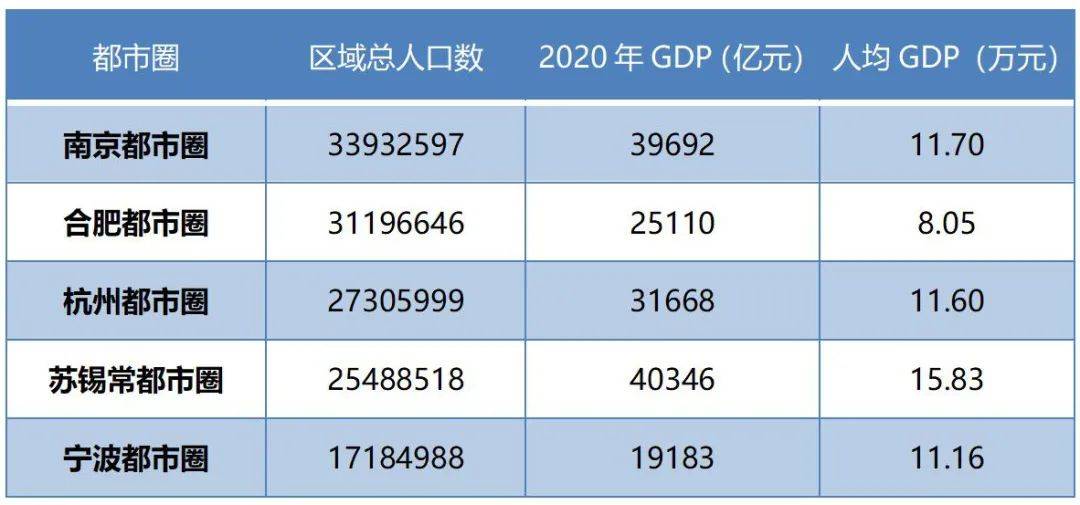 2020 宁波人口_宁波今年人口图