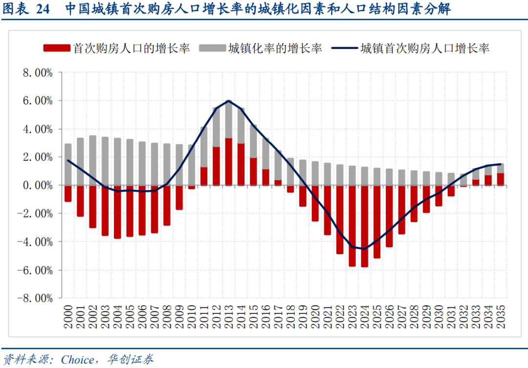 第一次各省的人口普查_人口普查各省人口排名(3)