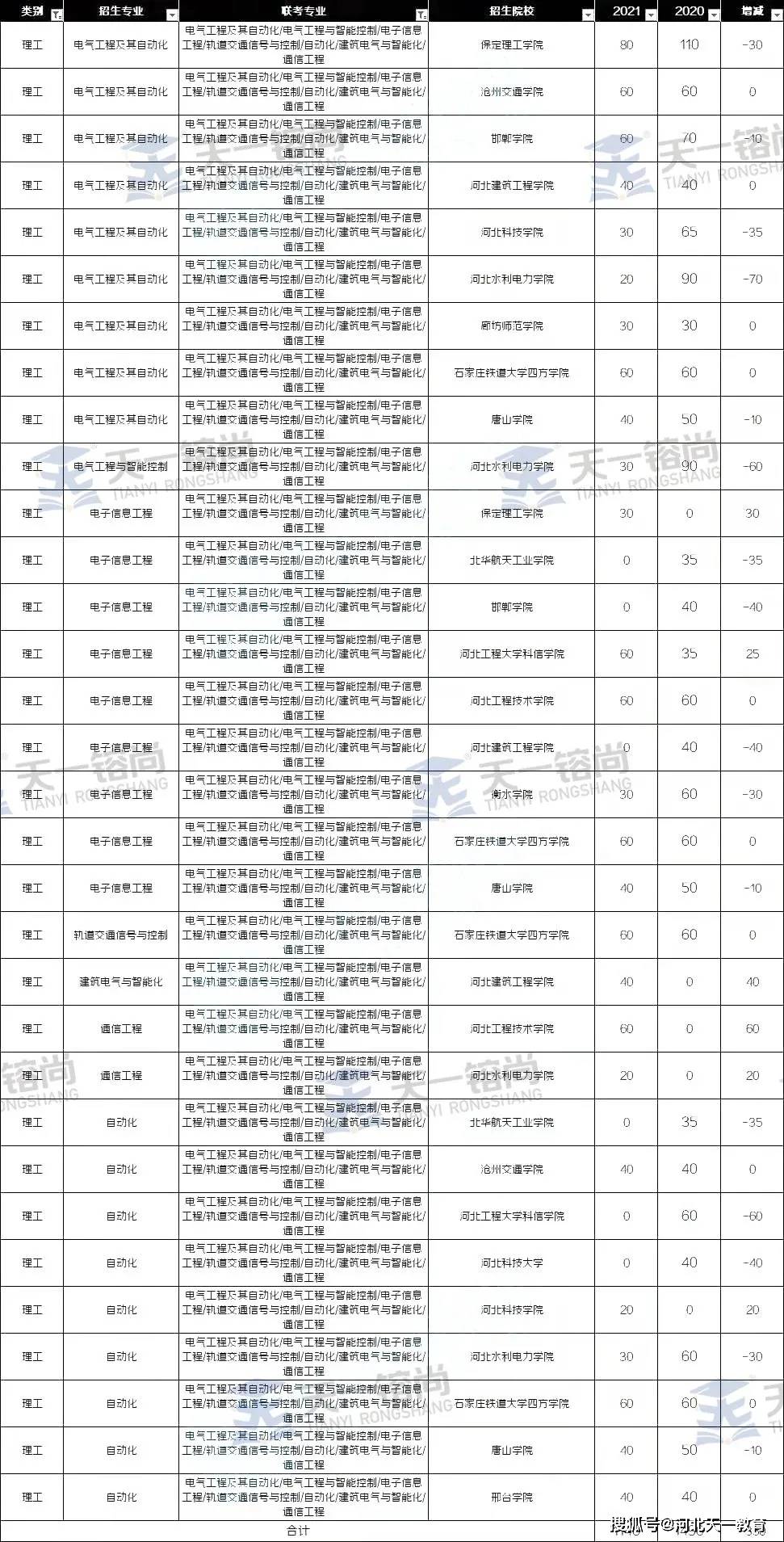 河北平泉gdp2021_福建泉州与河北唐山的2021年一季度GDP谁更高(2)