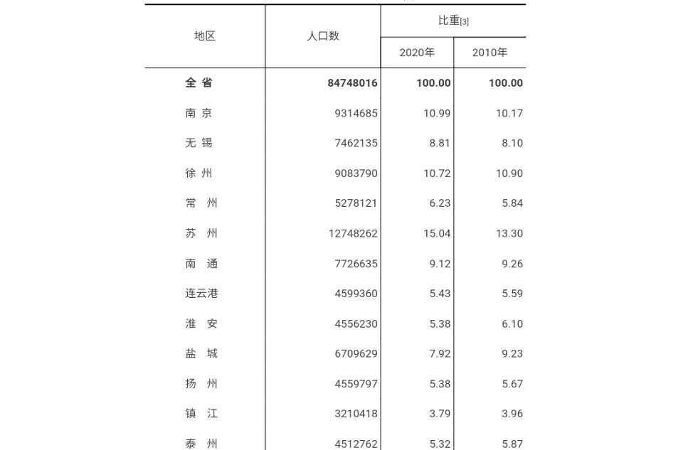 福建vs江苏gdp_福建VS山东,谁才是中国第四强省