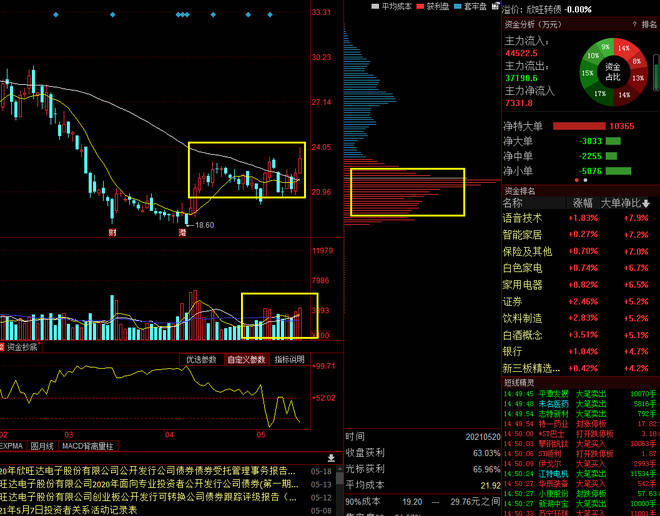 概念股龙头解析 ff4430da3ef34195a4404cabaa3f3cac.jpeg