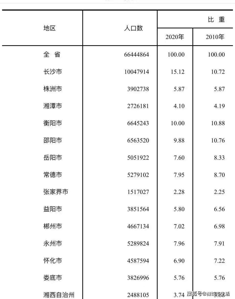 南京人口增加缓慢的原因_南京人口密度分布图