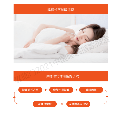 调查报告:超一半国人脊椎出现问题,抗菌、护脊、助深睡床垫成关注焦点