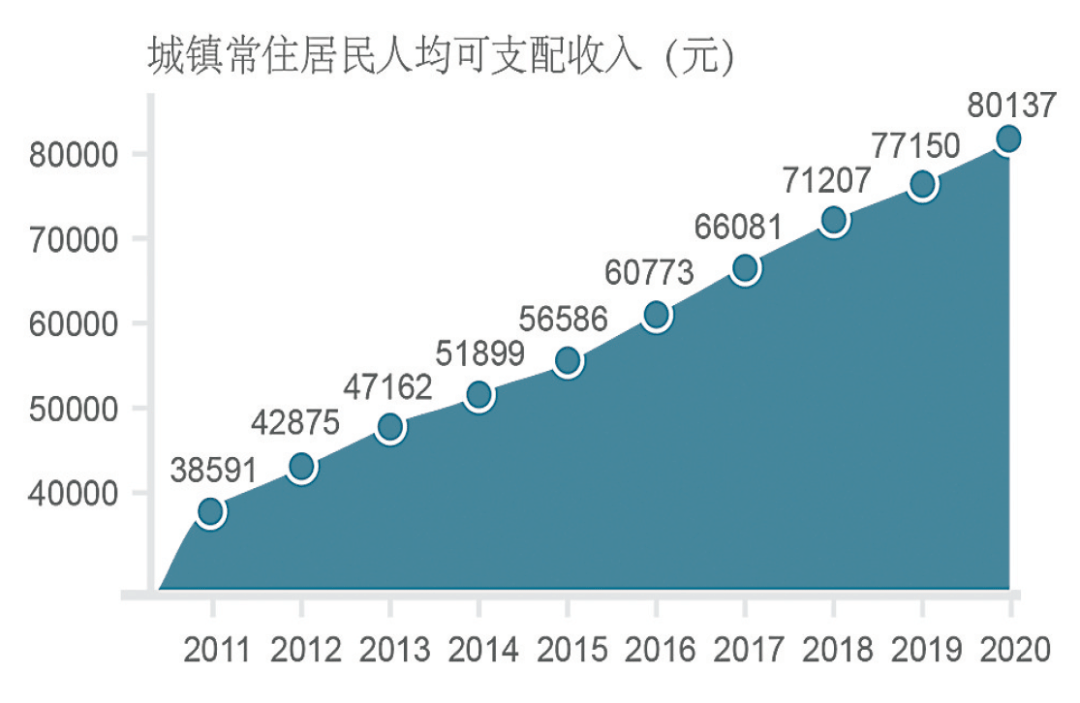 义乌总人口_解读 人口数据背后的义乌发展 密码