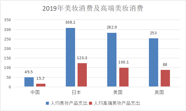 人均gdp高低说明什么问题_去年,中国还发生了一件大事(3)