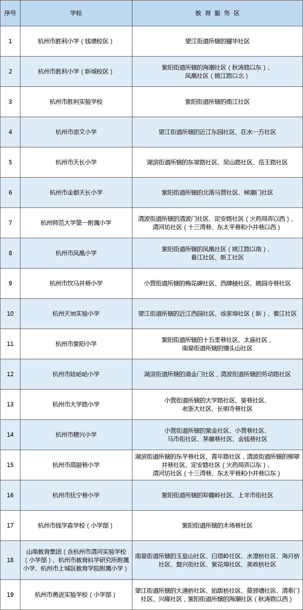 萧山人口2021_萧山区2021年面向社会招聘教师入围专业面试人员名单等事项通知(2)