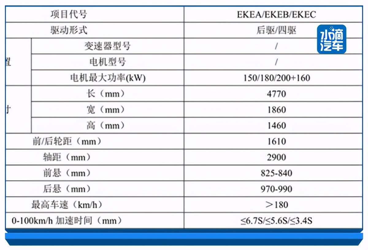 零百低于3 4秒 尺寸与秦相近 比亚迪将推出一款全新轿车 车型 零百低于3 4秒 尺寸与秦相近 比亚迪将推出一款全新轿车 车型