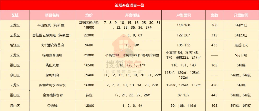 丰县人口2021多少人口_2021江苏徐州丰县卫生事业单位招聘326名专技人员报名入