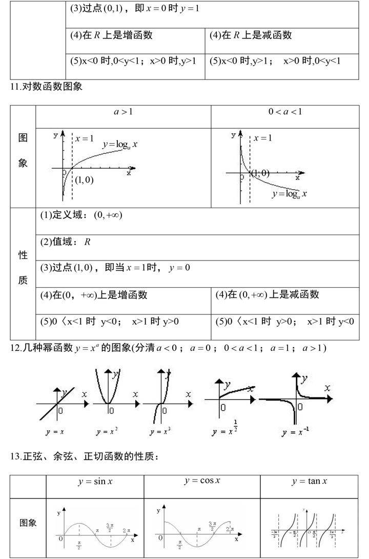 高中如何学数学 a8fba9f37ea14f12891db250b726de72.jpeg