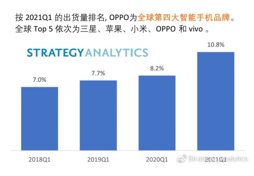 泰国手机销量排行_Q2季度泰国的智能手机出货量排名:OPPO第一