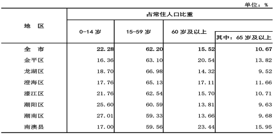 各血型人口比例_人口普查数据公布后,我决定在佛山买房