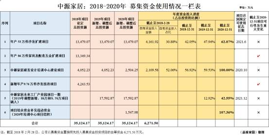 可以被计入gdp的是家庭主妇_排行 几天后,这些省份GDP将大幅上调