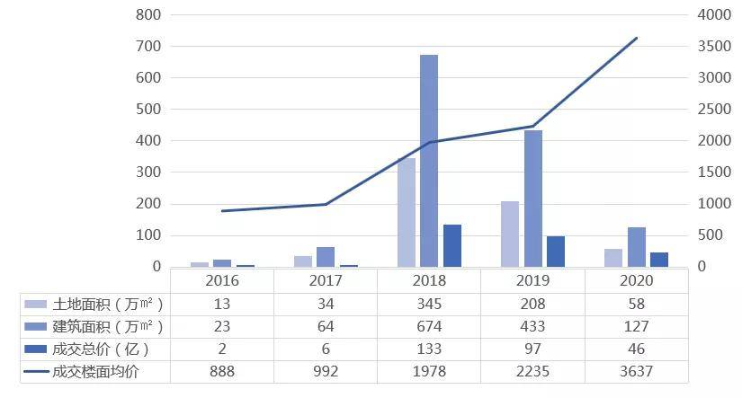 无锡外来人口不断减少_无锡外地人购房缴纳税单新政策(2)