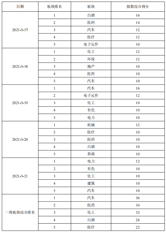 北京市普修订27年gdp_我国修订GDP历史数据 十五 期间经济年均增9(3)