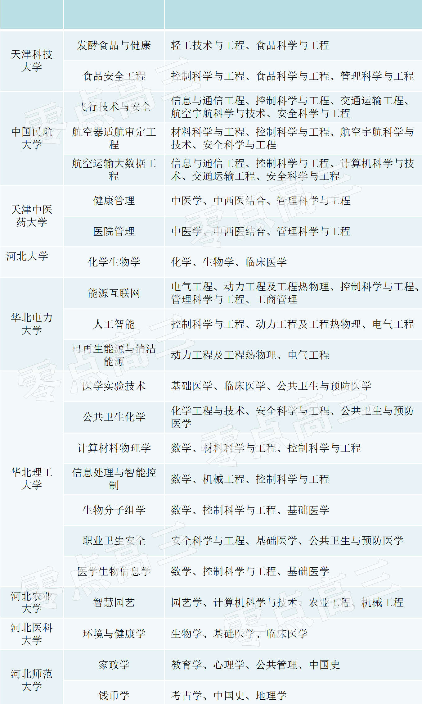 什么时候开始交高考报名费的 c685bd9d602a4555b26692f5ef263706.png