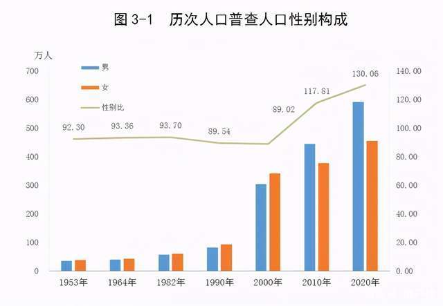 东莞长安人口_官宣 东莞人口普查数据出炉 虎门长安塘厦人口均超60万