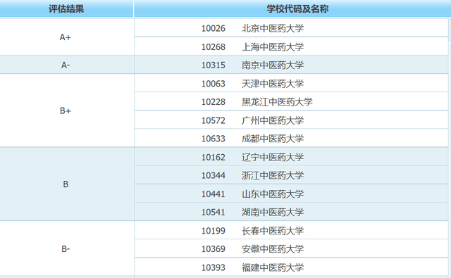 医药专业排名_医药专业旗子图标