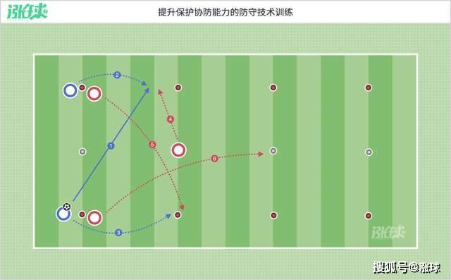 贝尔萨的防守失位后的补位协防训练「马赛」