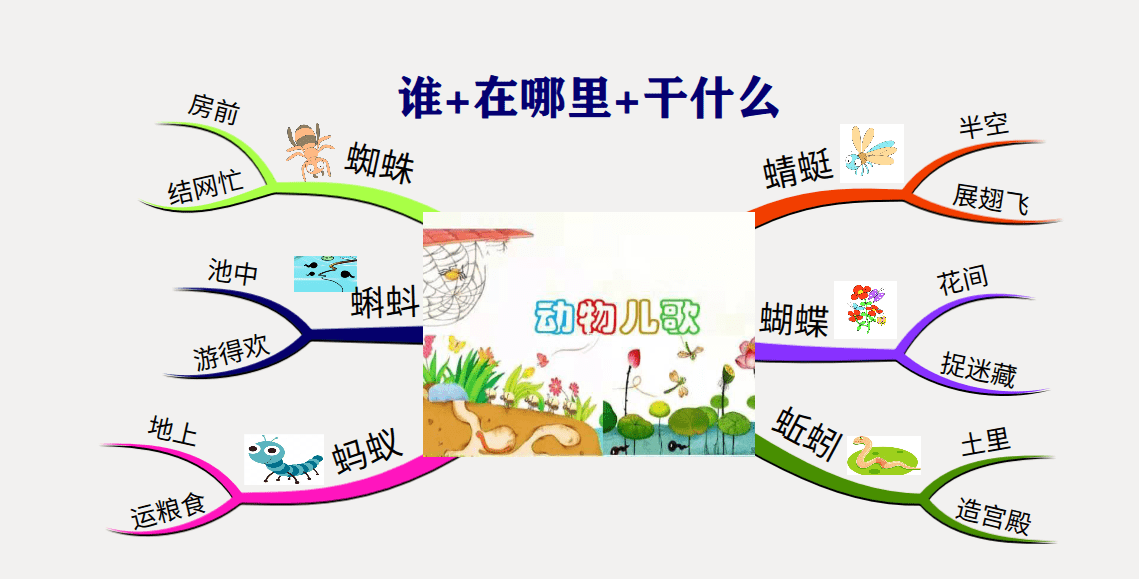 我是小诗人创编动物儿歌十二