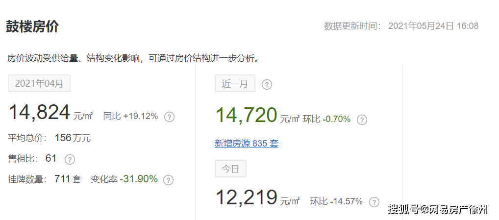 bsport体育徐州各区最新二手房房价曝光仅有这两个区上涨了…(图9)